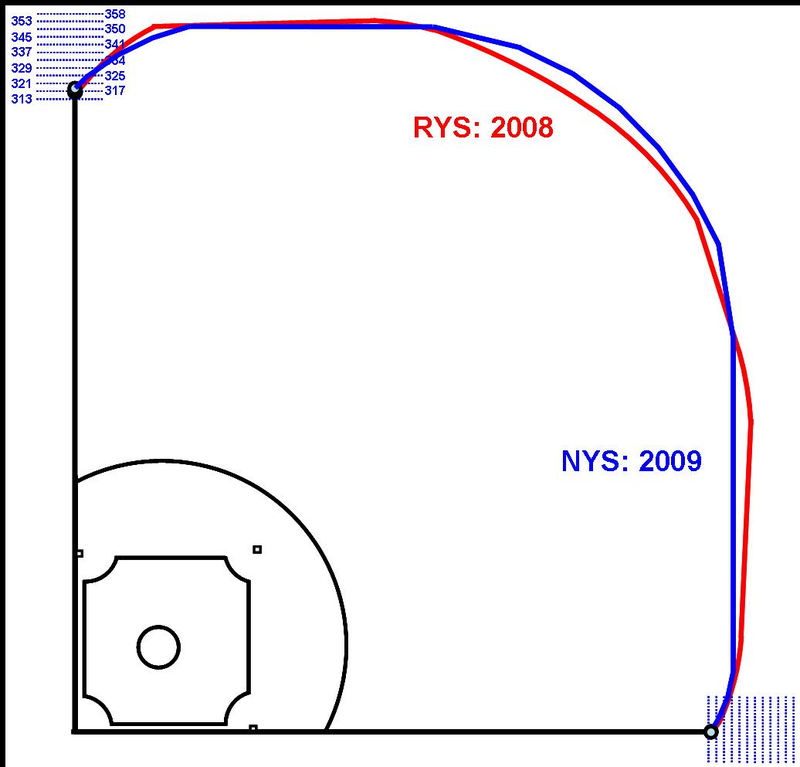 Illustration for article titled On Juiced Balls and Homer-Happy Yankee Stadium